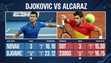 Djokovic vs Alcaraz Head to Head: A Rivalry Shaping Modern Tennis