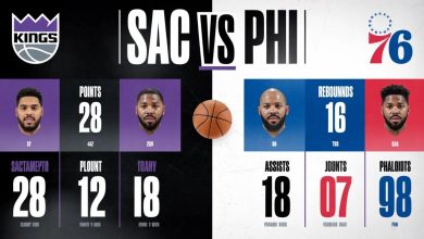 Sacramento Kings vs 76ers Match Player Stats: Full Game Breakdown